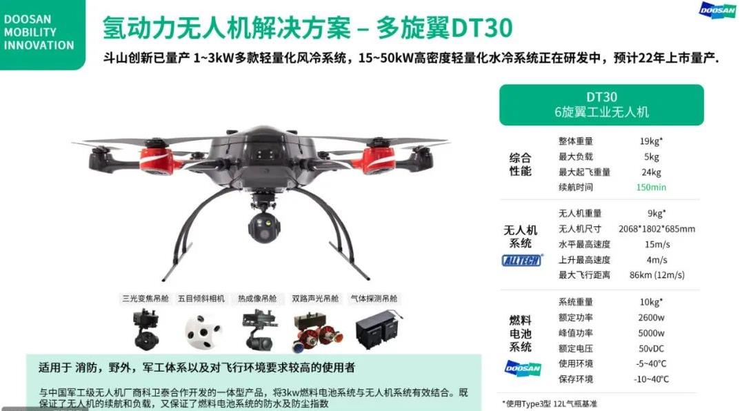 氫動力無人機(jī)解決方案(多旋翼DT30).jpg
