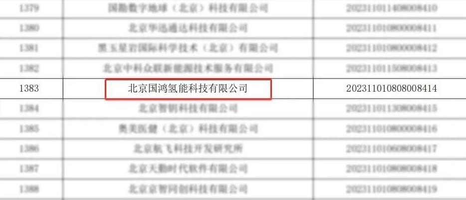 北京國鴻被成功認(rèn)定“科技型中小企業(yè)”.jpg