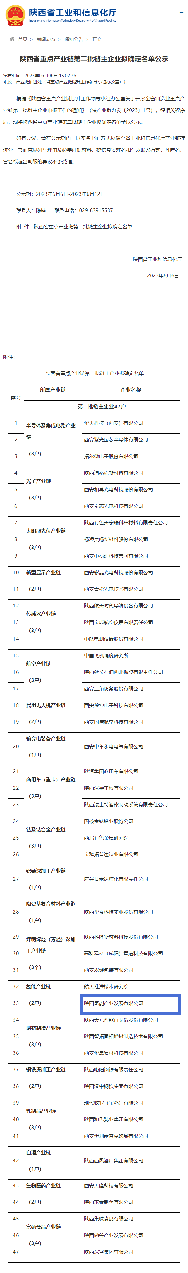 陜西氫能公司列入第二批省氫能產業鏈鏈主企業公示名單.png