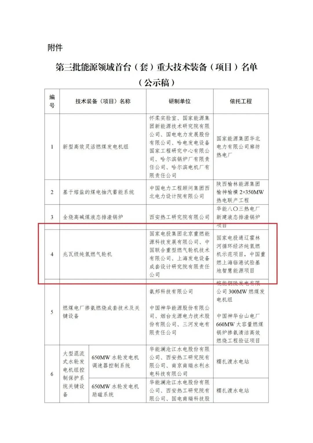 9項氫能有關!13家企業上榜!國家能源局公示第三批能源領域首臺套重大項目-1.jpg