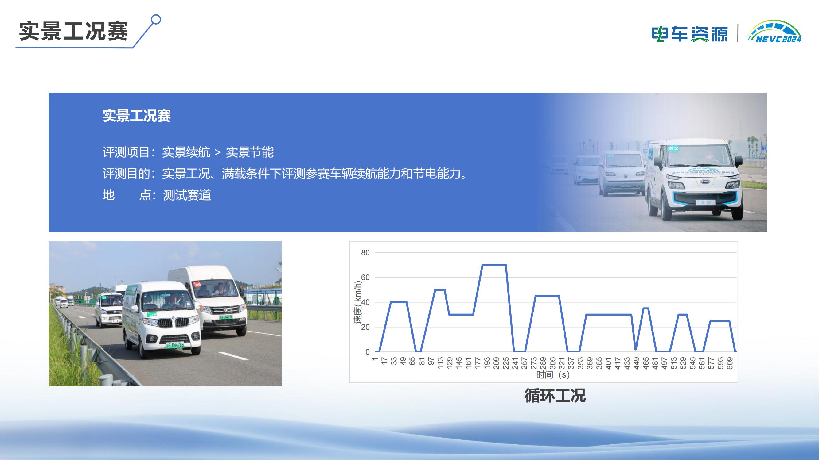 【活動方案】第九屆中國新能源物流車挑戰(zhàn)賽_11.jpg